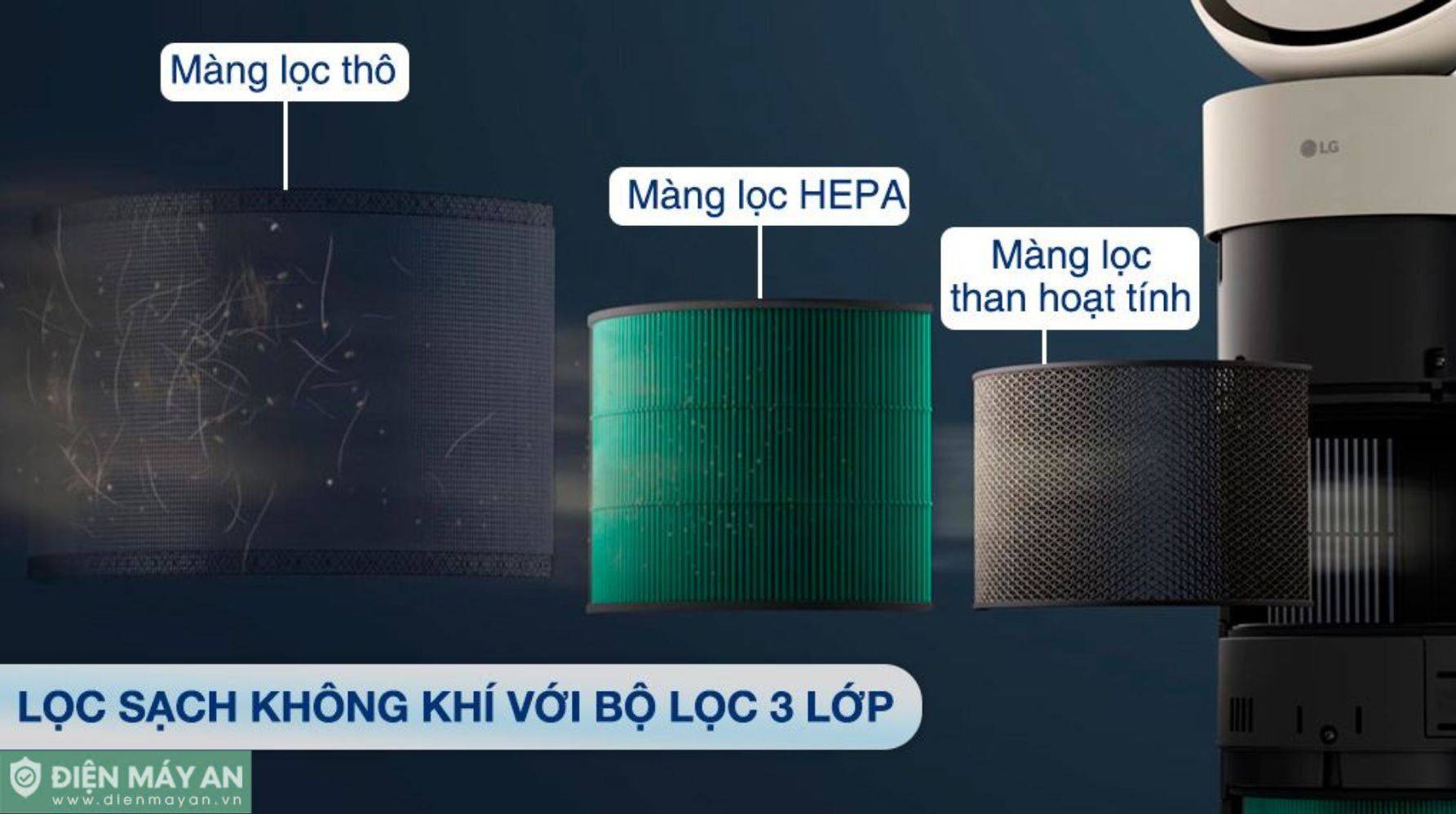 Máy Lọc Không Khí LG PuriCare Aero Booster AS55GGSY0 55W